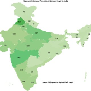 Biomass distribution India